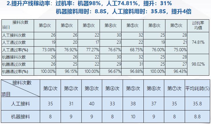 第七篇圖：手動接料與<a href='/new/242.html' style='color: blue;' target='_blank'><a href='/new/242.html' style='color: blue;' target='_blank'>全自動接料機</a></a>優(yōu)勢對比.jpg